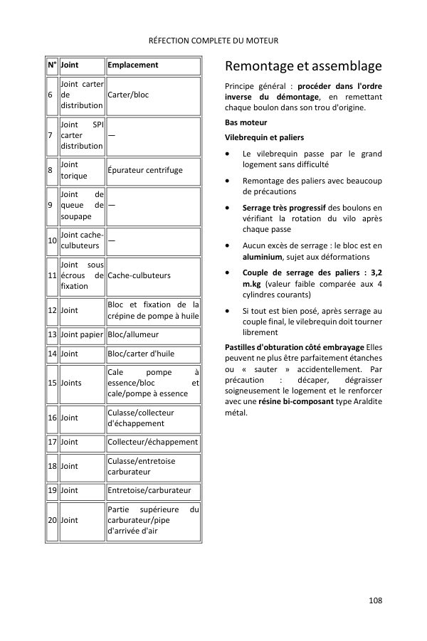 Réfection moteur : ordre de remontage et tableau des joints