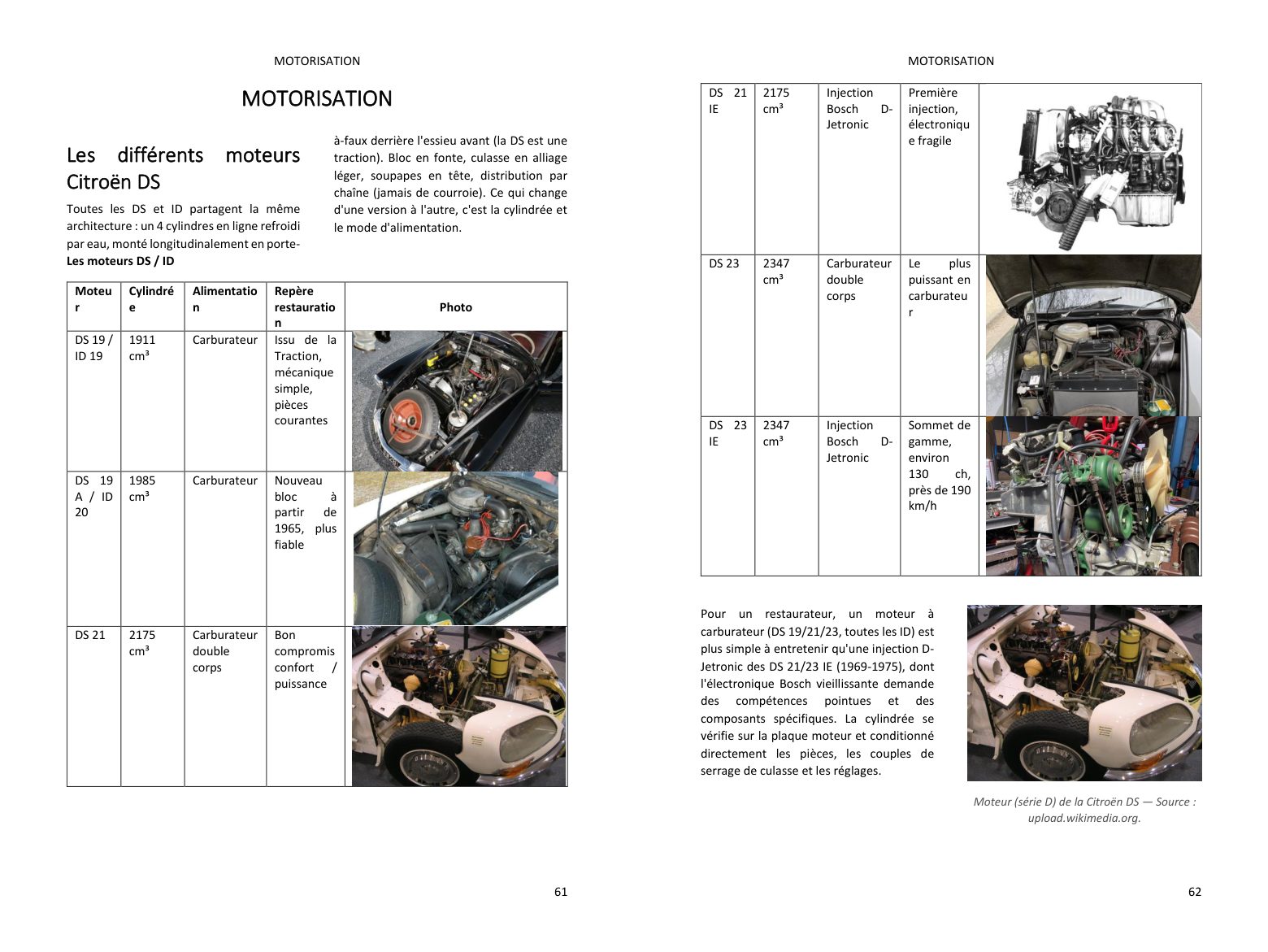 Motorisation : les moteurs de la DS en photos, tableau par version