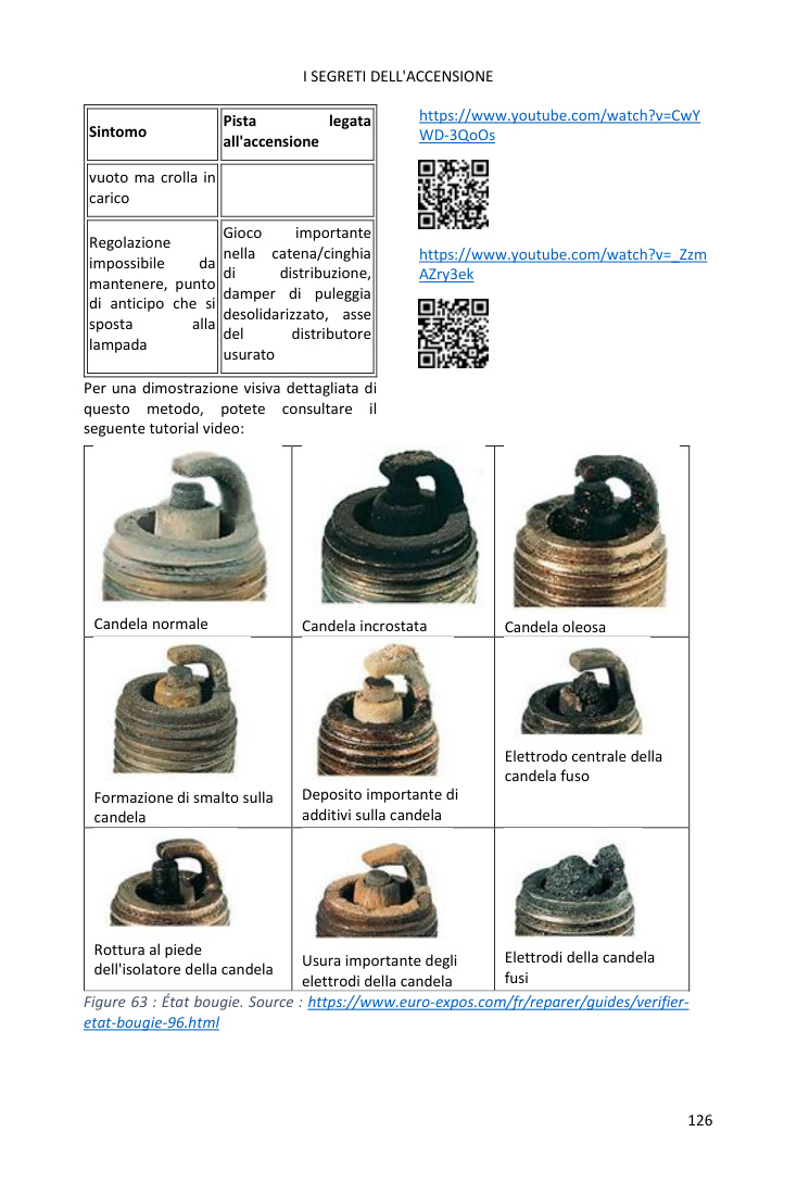Capitolo motore: doppia pagina ricca di foto, direttamente dal libro